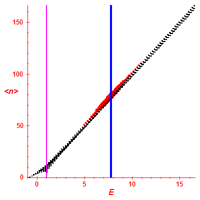 Peres lattice <N>